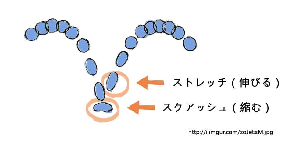 Cgアニメーター向け すぐに使えるメモ５ 頭のスクアッシュ ストレッチ わかすぎものがたり